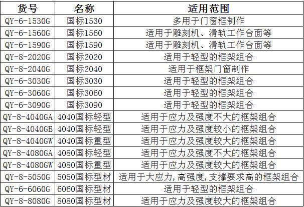 國標鋁合金型材規(guī)格尺寸表