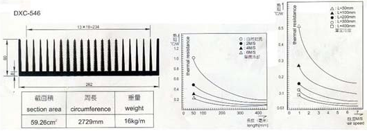 工業(yè)鋁型材散熱器計(jì)算公式