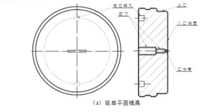 鋁型材擠壓平面模簡單結(jié)構(gòu)