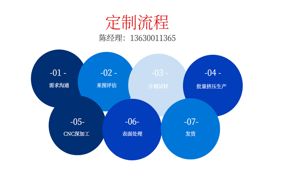 6063-T5鋁合金散熱器定制流程